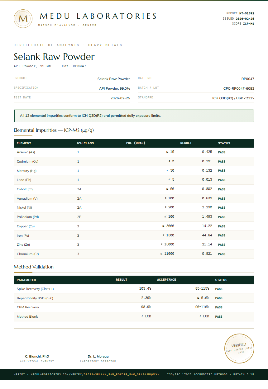 Selank Raw Powder Heavy Metals report by Medu Laboratories
