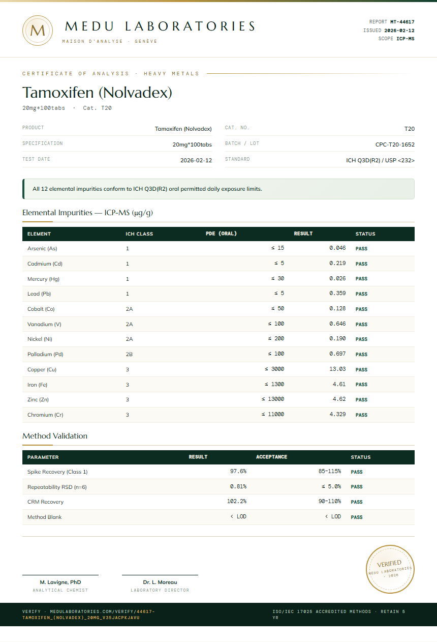 Tamoxifen (Nolvadex) Heavy Metals report by Medu Laboratories