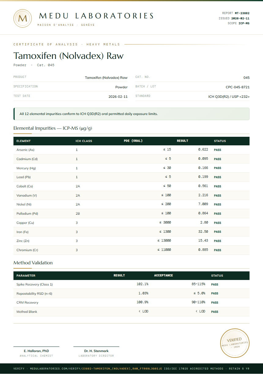 Tamoxifen (Nolvadex) Raw Heavy Metals report by Medu Laboratories