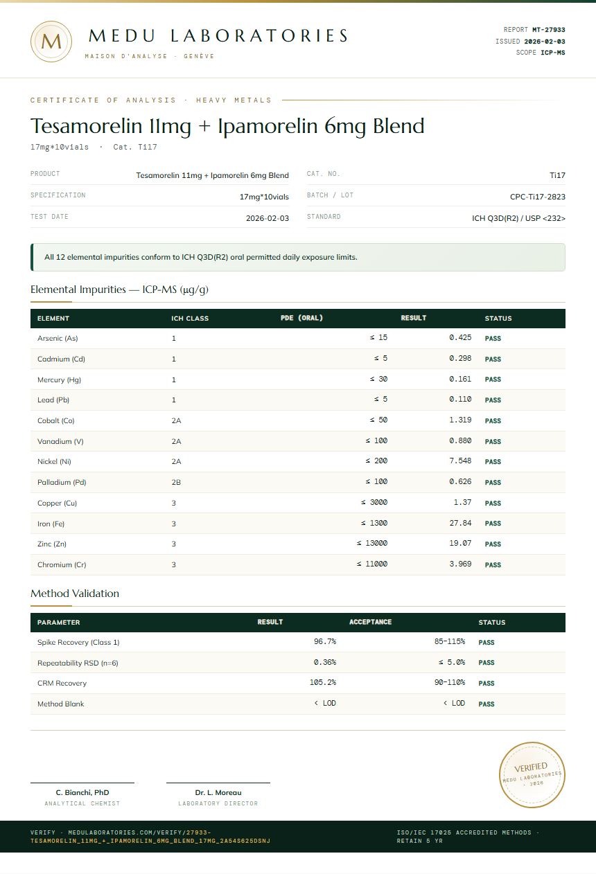 Tesamorelin 11mg + Ipamorelin 6mg Blend Heavy Metals report by Medu Laboratories