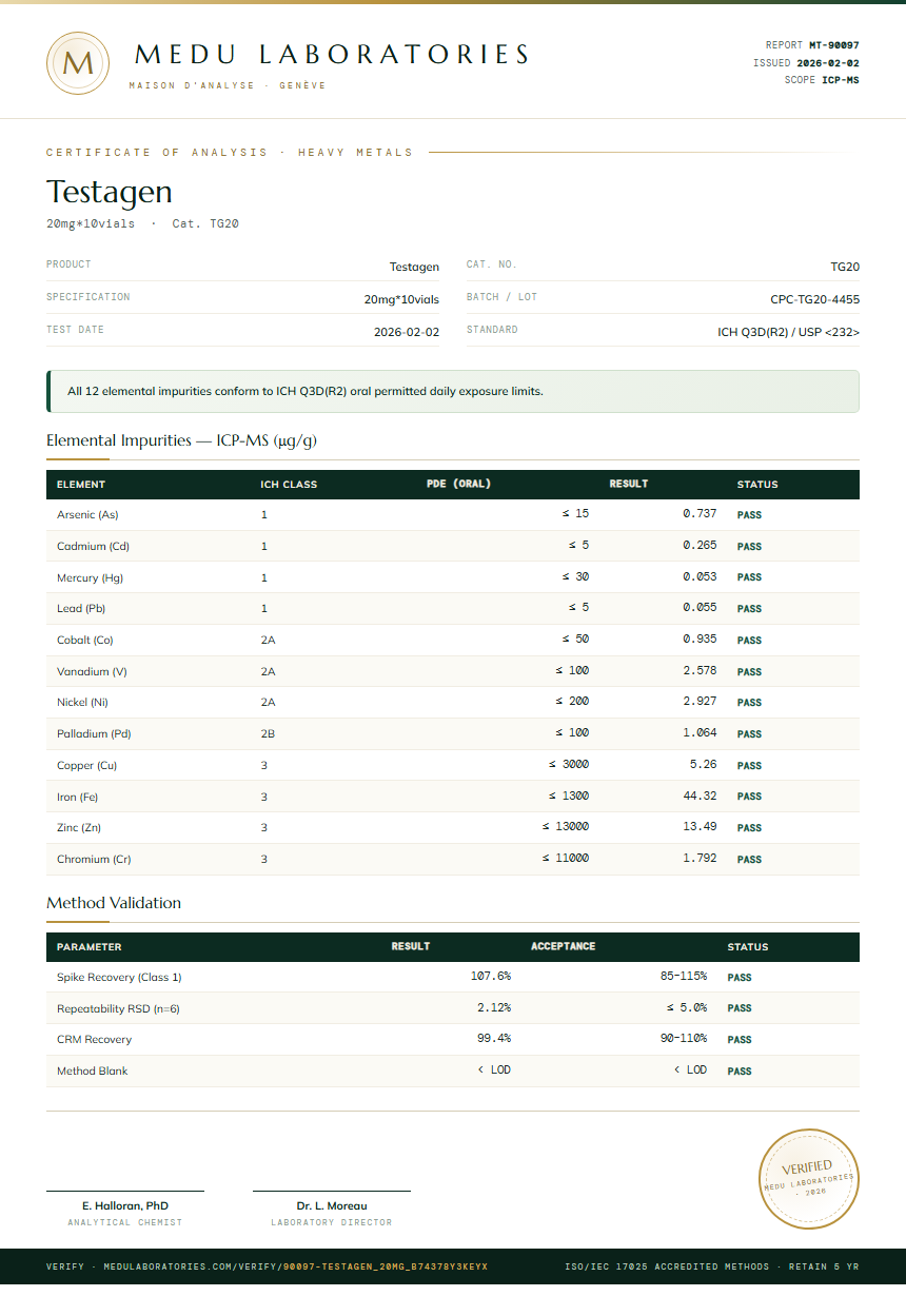 Testagen Heavy Metals report by Medu Laboratories