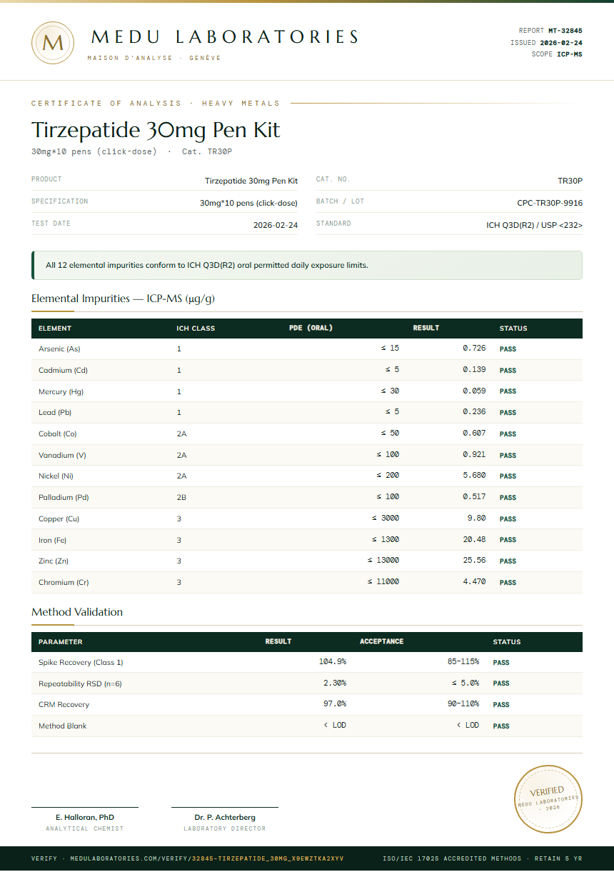 Tirzepatide 30mg Pen Kit Heavy Metals report by Medu Laboratories