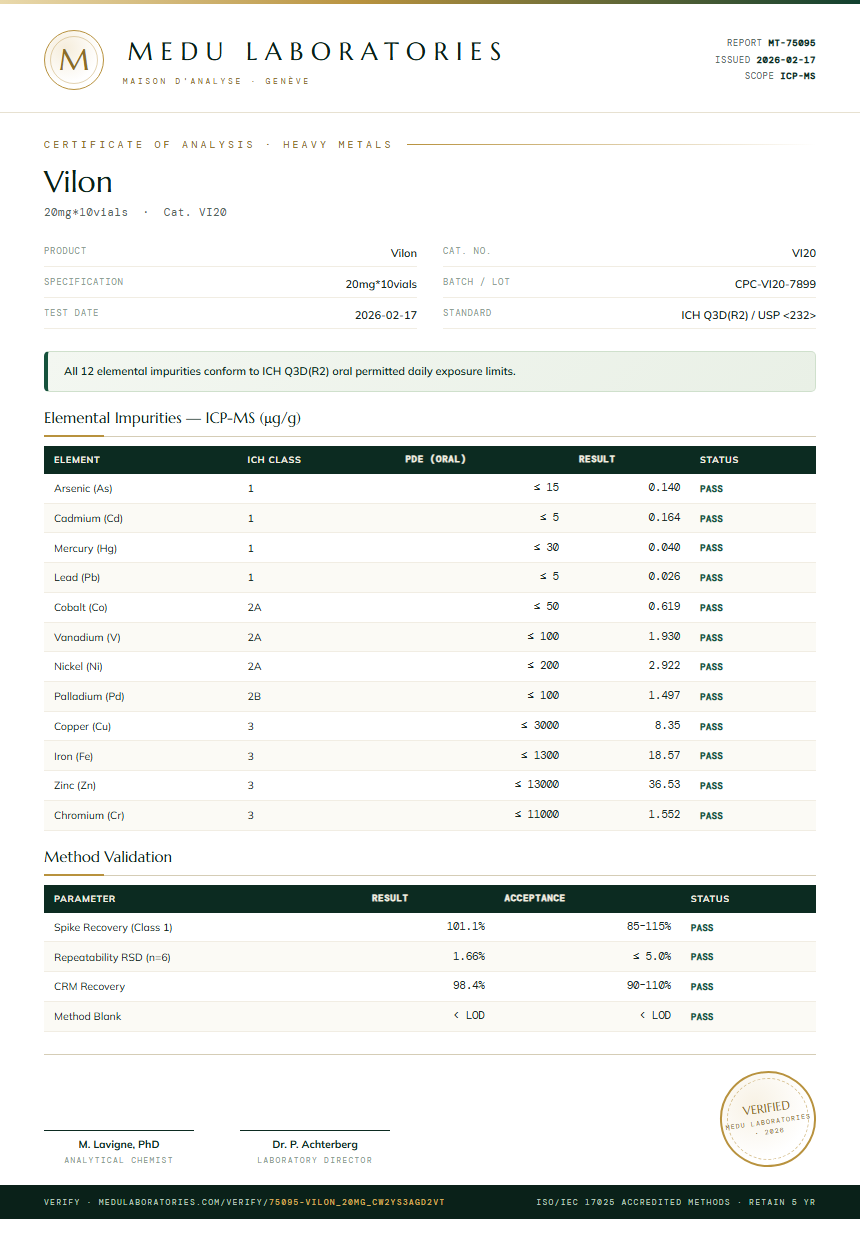 Vilon Heavy Metals report by Medu Laboratories