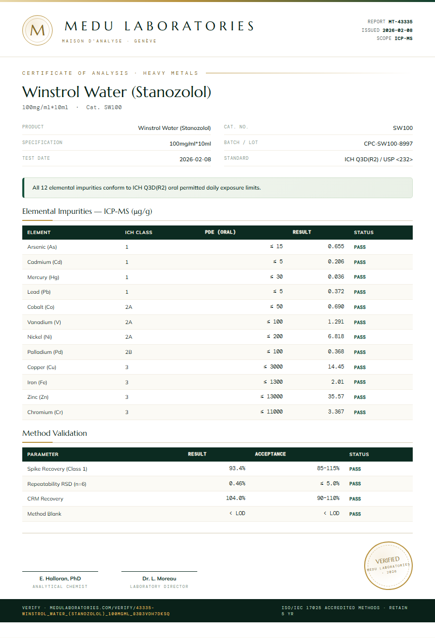 Winstrol Water (Stanozolol) Heavy Metals report by Medu Laboratories