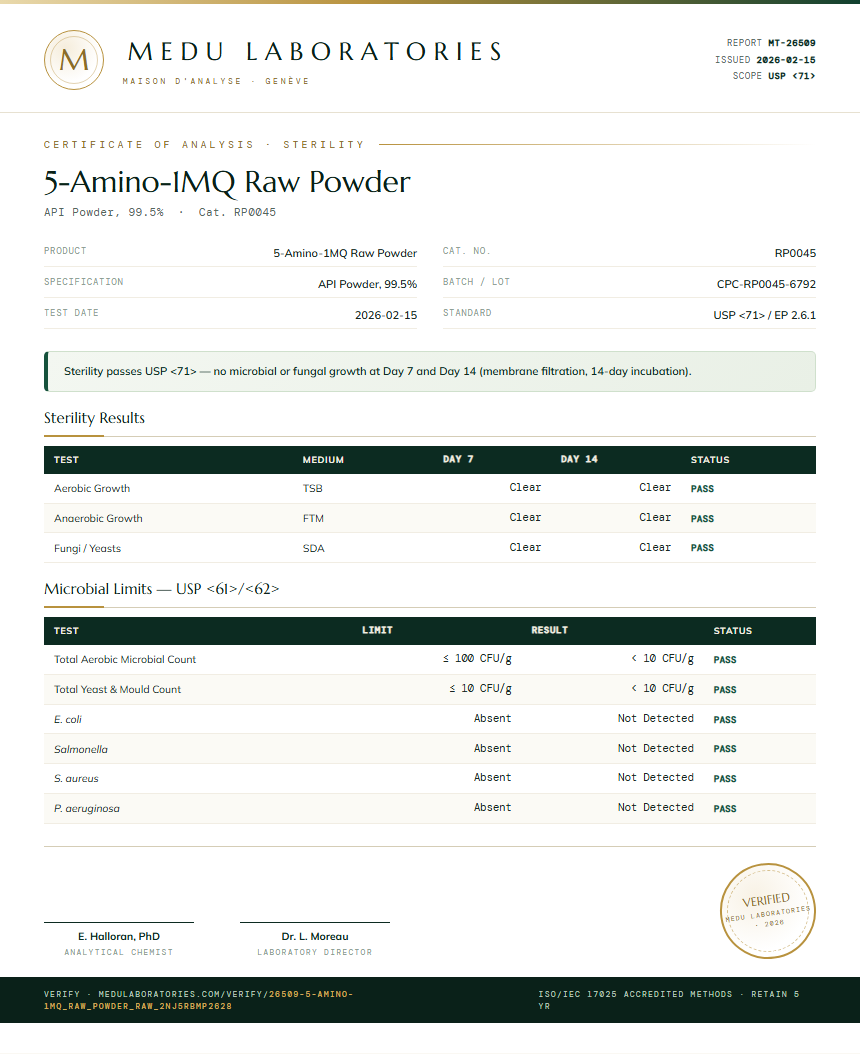5-Amino-1MQ Raw Powder Sterility report by Medu Laboratories