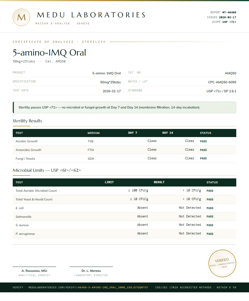 5-amino-1MQ Oral Sterility report by Medu Laboratories