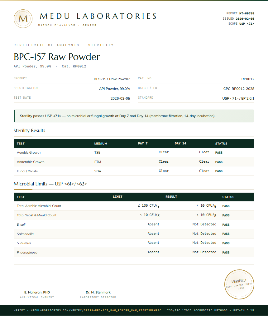 BPC-157 Raw Powder Sterility report by Medu Laboratories