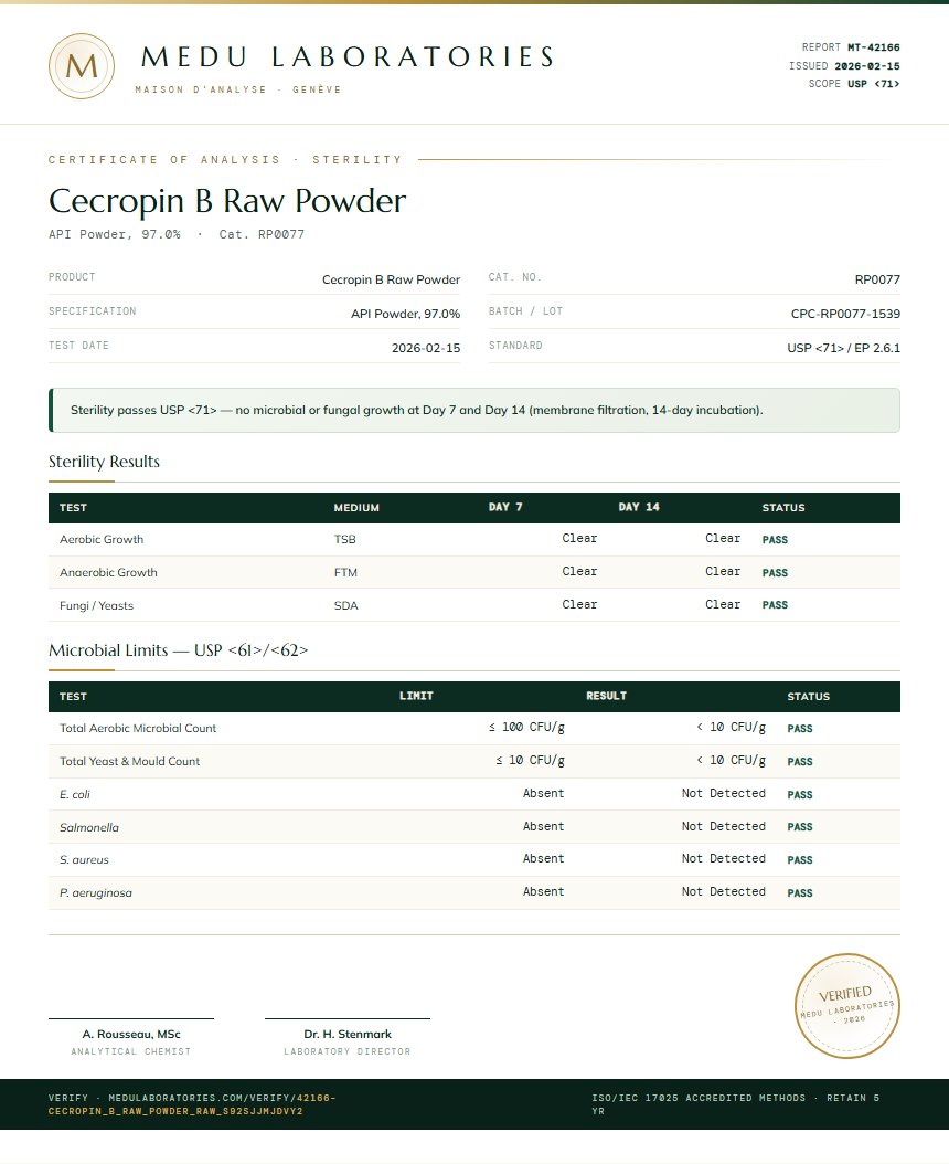 Cecropin B Raw Powder Sterility report by Medu Laboratories