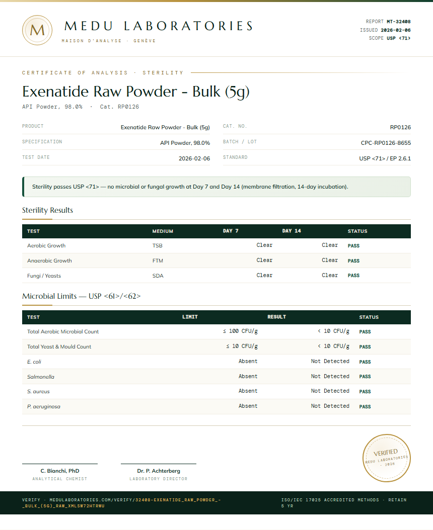 Exenatide Raw Powder - Bulk (5g) Sterility report by Medu Laboratories