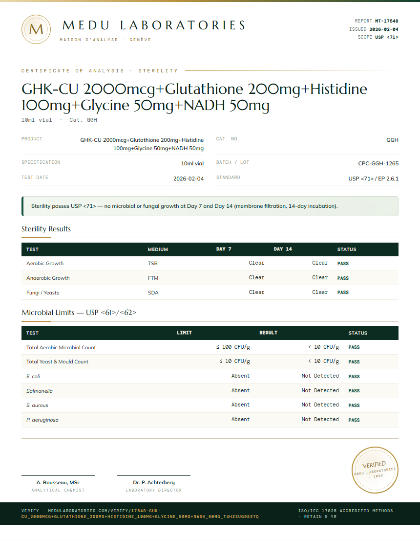GHK-CU 2000mcg+Glutathione 200mg+Histidine 100mg+Glycine 50mg+NADH 50mg Sterility report by Medu Laboratories