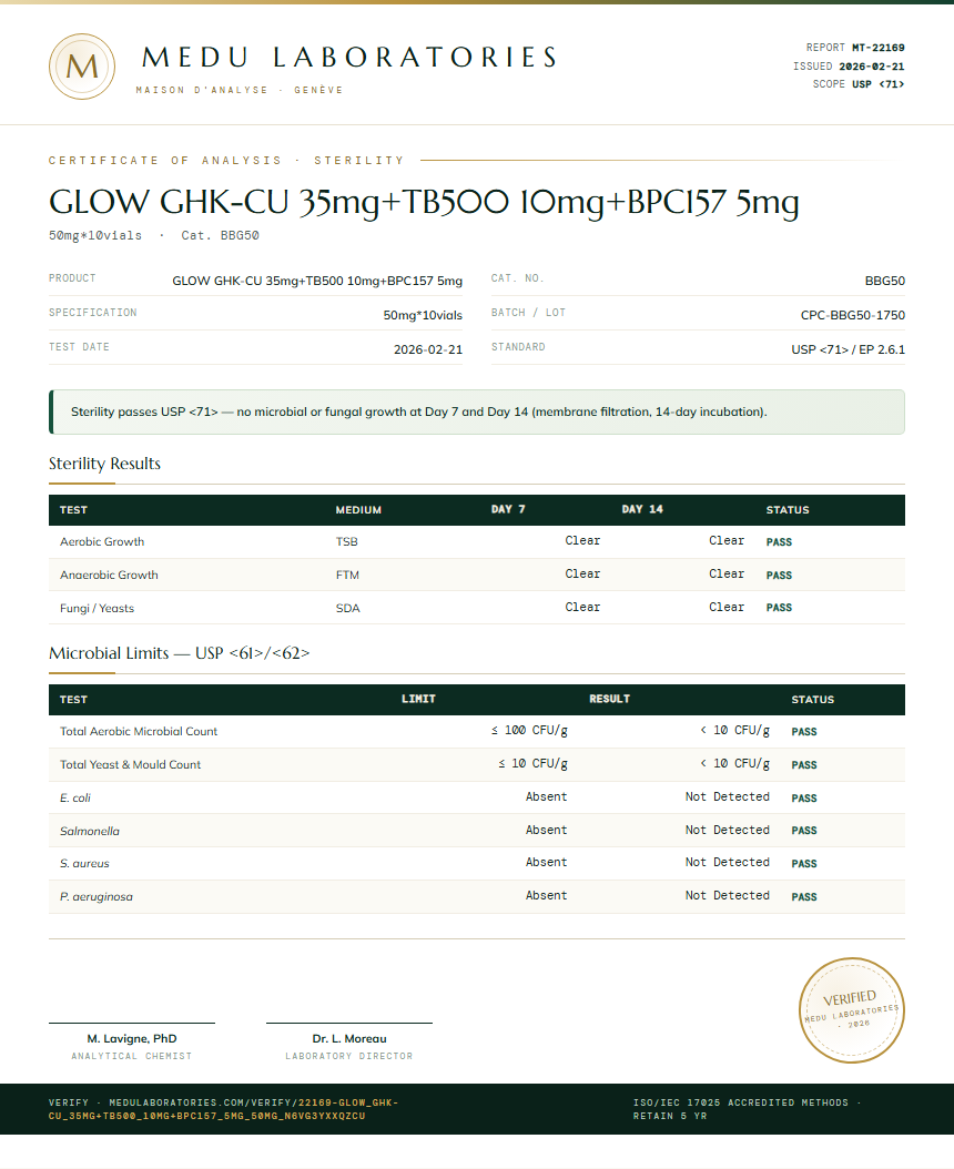 GLOW GHK-CU 35mg+TB500 10mg+BPC157 5mg Sterility report by Medu Laboratories