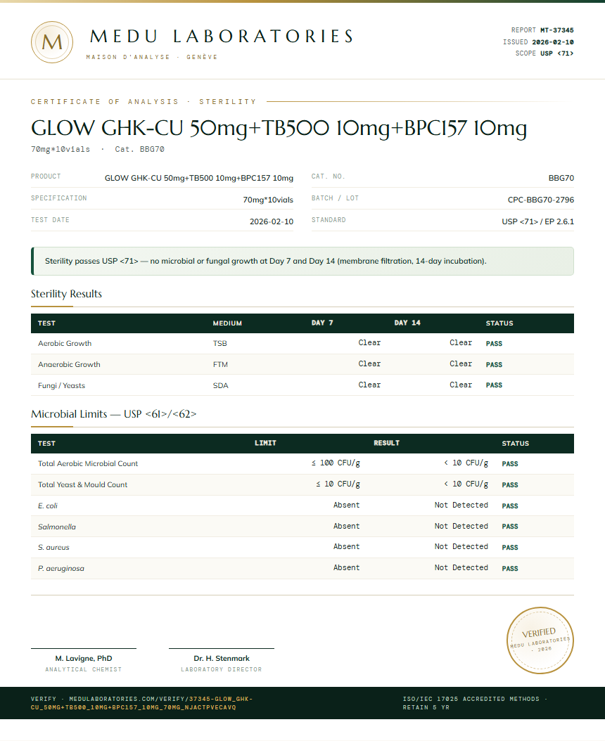 GLOW GHK-CU 50mg+TB500 10mg+BPC157 10mg Sterility report by Medu Laboratories