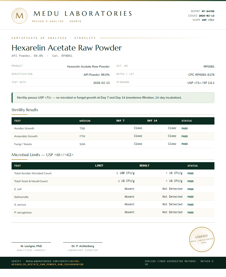 Hexarelin Acetate Raw Powder Sterility report by Medu Laboratories