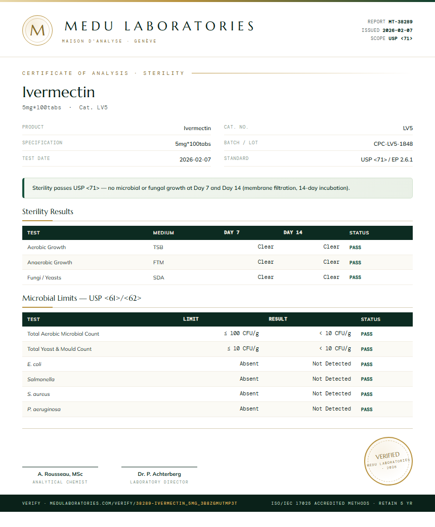 Ivermectin Sterility report by Medu Laboratories