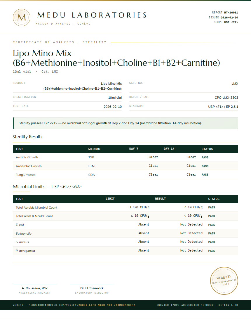 Lipo Mino Mix (B6+Methionine+Inositol+Choline+B1+B2+Carnitine) Sterility report by Medu Laboratories