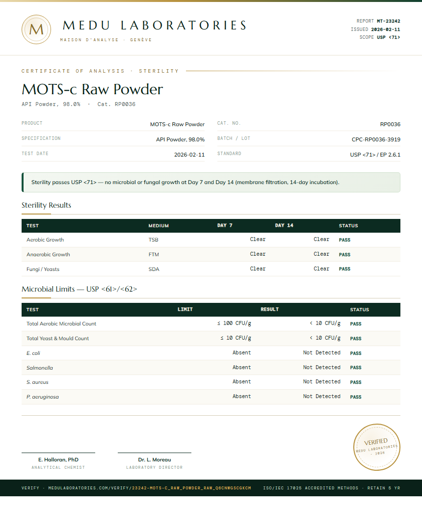 MOTS-c Raw Powder Sterility report by Medu Laboratories