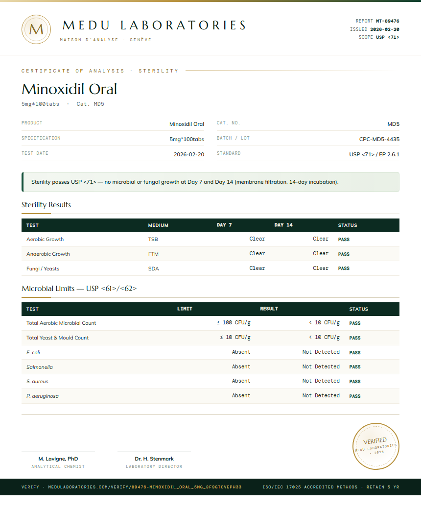 Minoxidil Oral Sterility report by Medu Laboratories