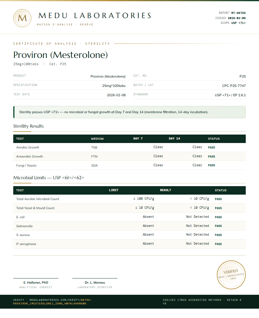 Proviron (Mesterolone) Sterility report by Medu Laboratories