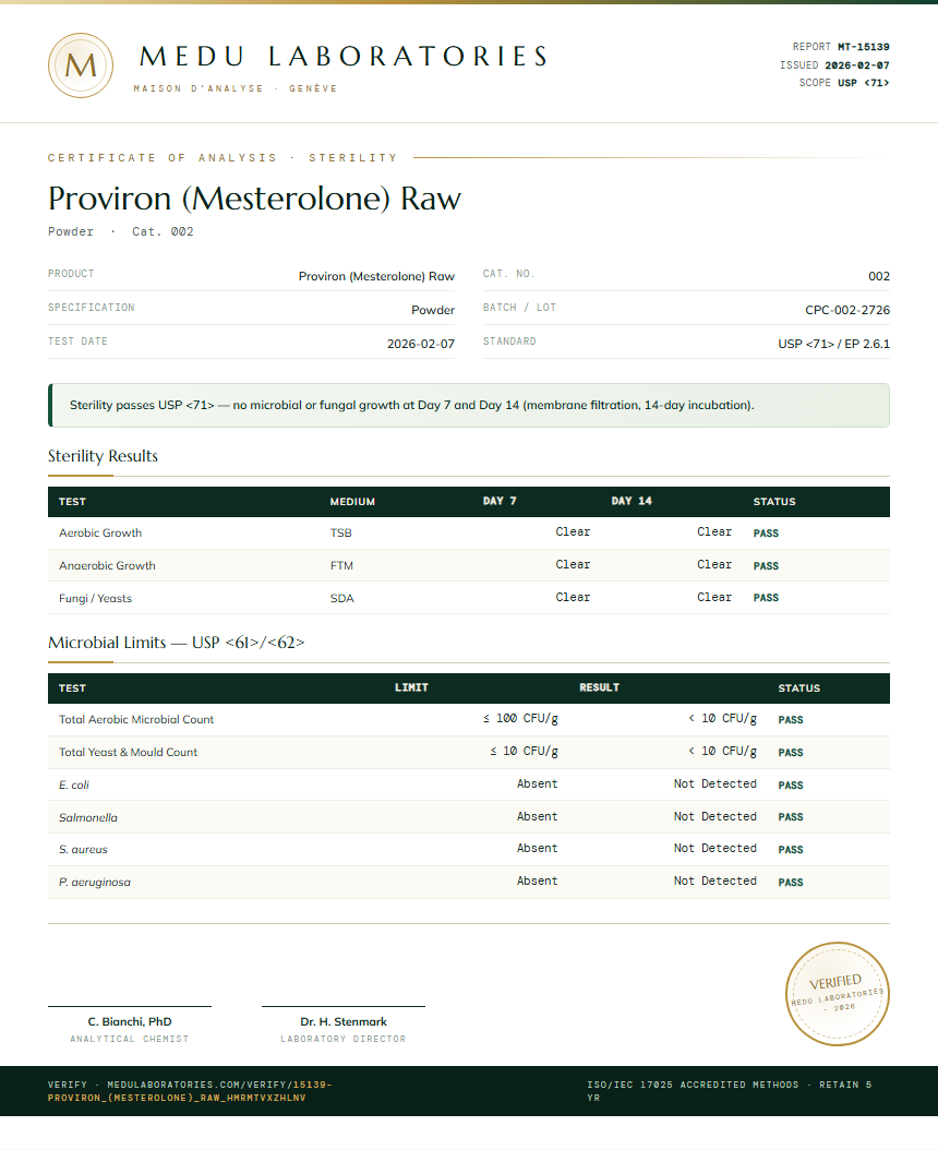 Proviron (Mesterolone) Raw Sterility report by Medu Laboratories