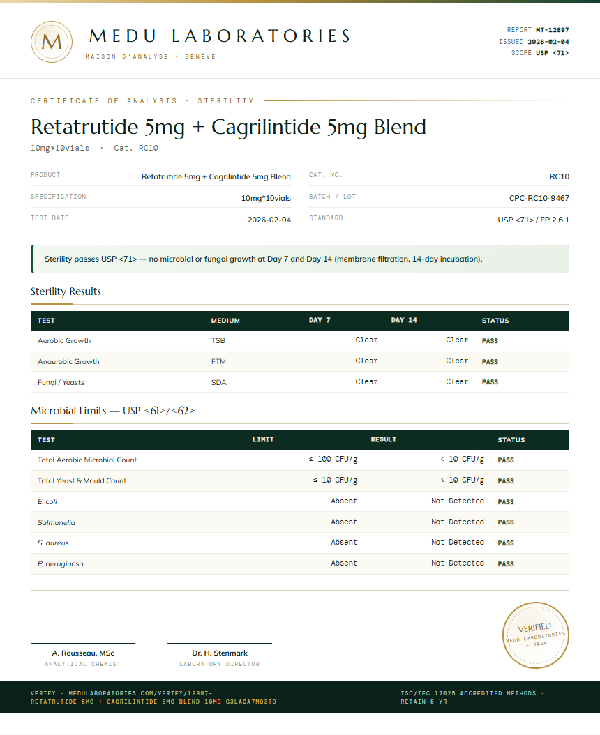 Retatrutide 5mg + Cagrilintide 5mg Blend Sterility report by Medu Laboratories