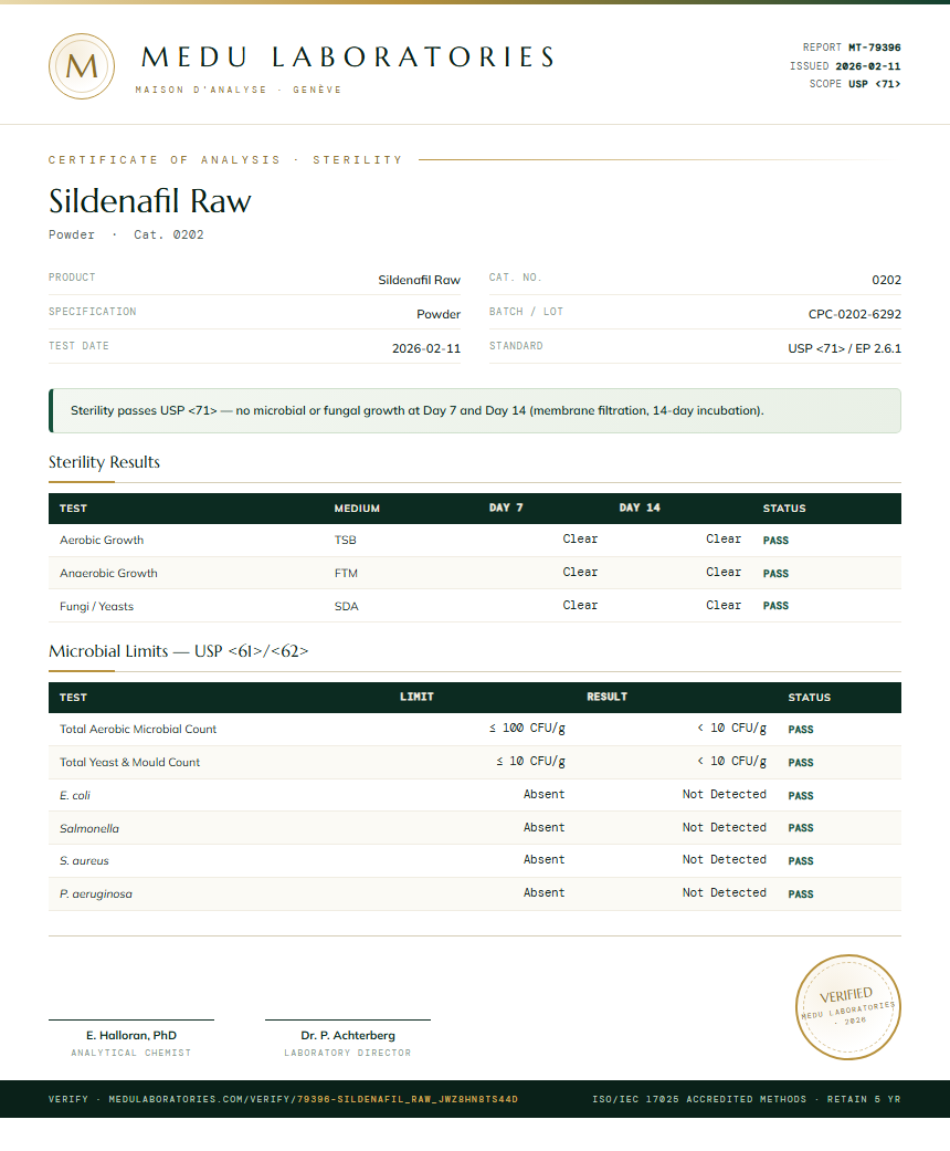 Sildenafil Raw Sterility report by Medu Laboratories