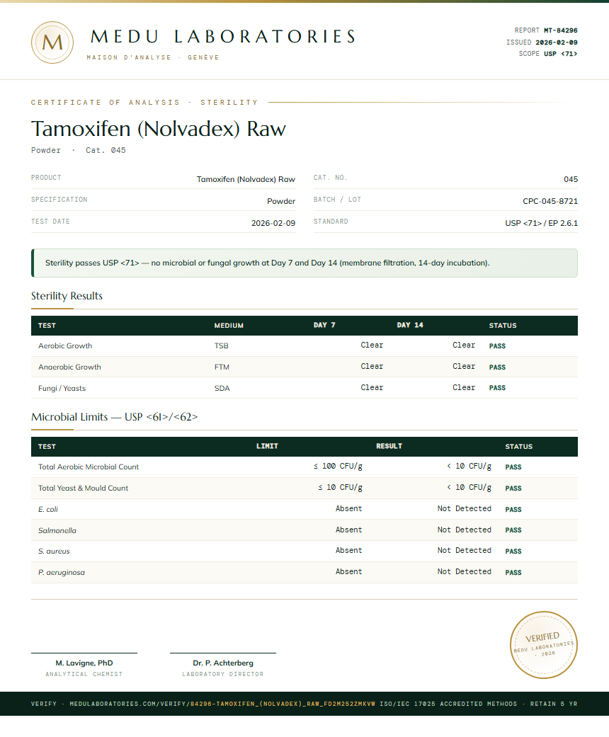 Tamoxifen (Nolvadex) Raw Sterility report by Medu Laboratories