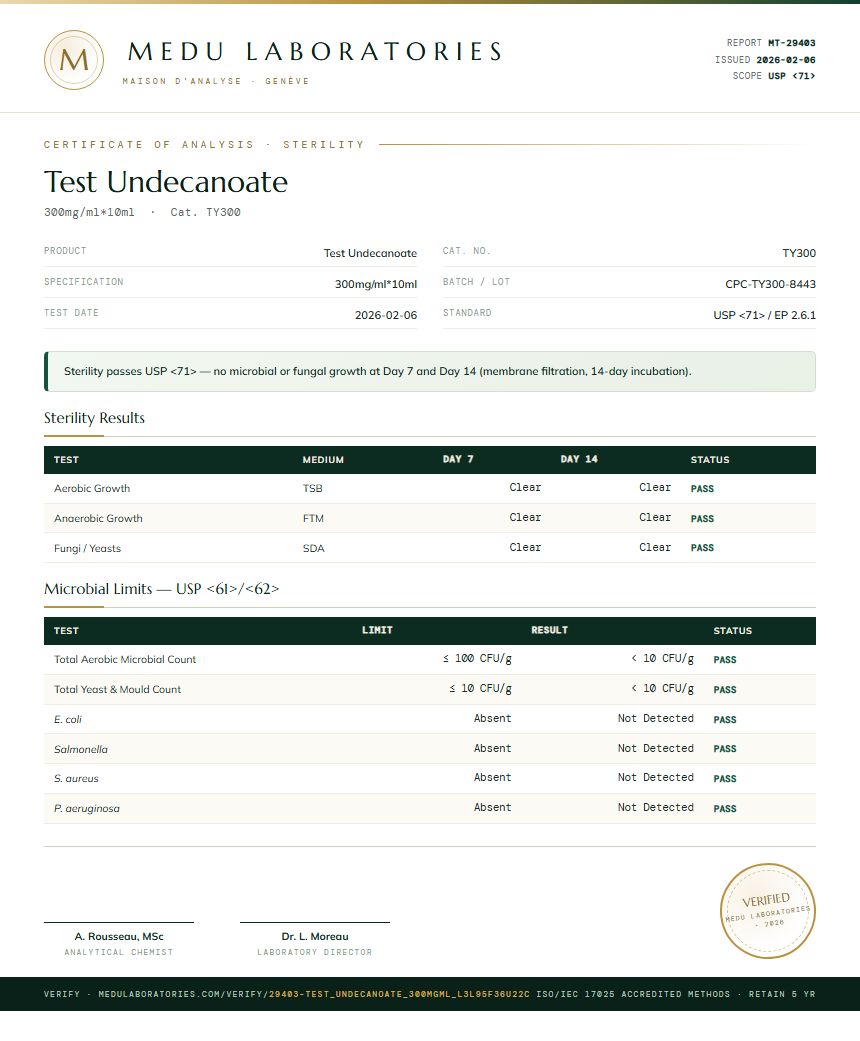 Test Undecanoate Sterility report by Medu Laboratories