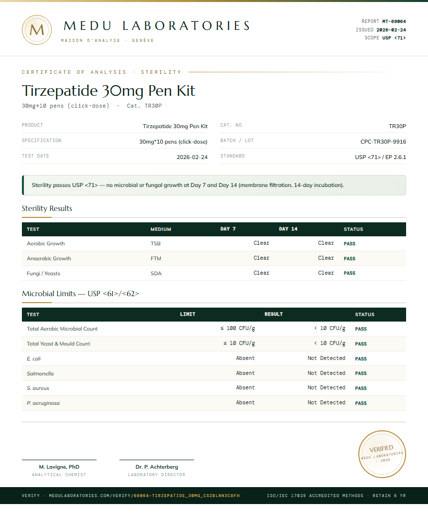 Tirzepatide 30mg Pen Kit Sterility report by Medu Laboratories