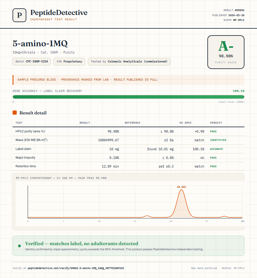 5-amino-1MQ Purity (HPLC) report by PeptideDetective