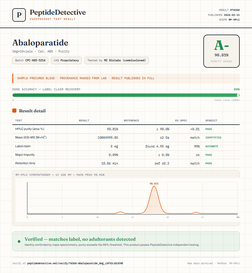 Abaloparatide Purity (HPLC) report by PeptideDetective