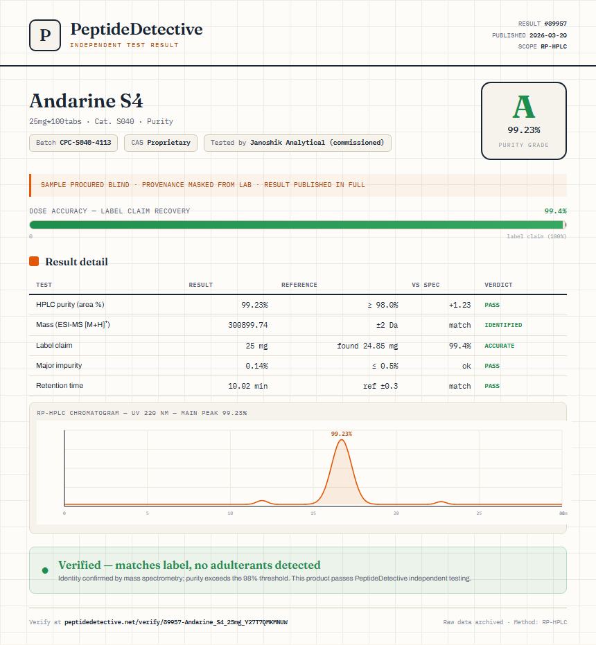 Andarine S4 Purity (HPLC) report by PeptideDetective