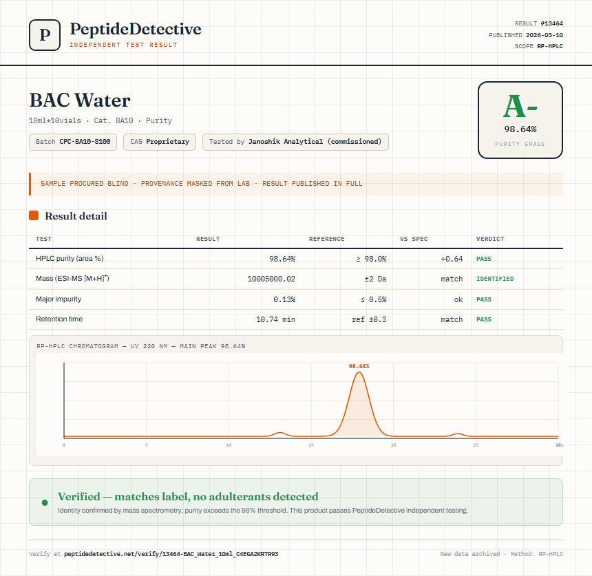 BAC Water Purity (HPLC) report by PeptideDetective