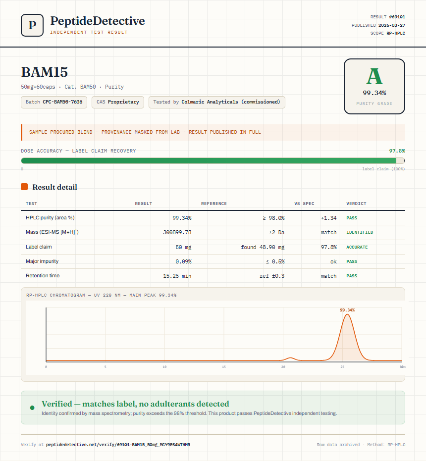 BAM15 Purity (HPLC) report by PeptideDetective