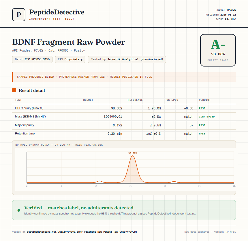 BDNF Fragment Raw Powder Purity (HPLC) report by PeptideDetective
