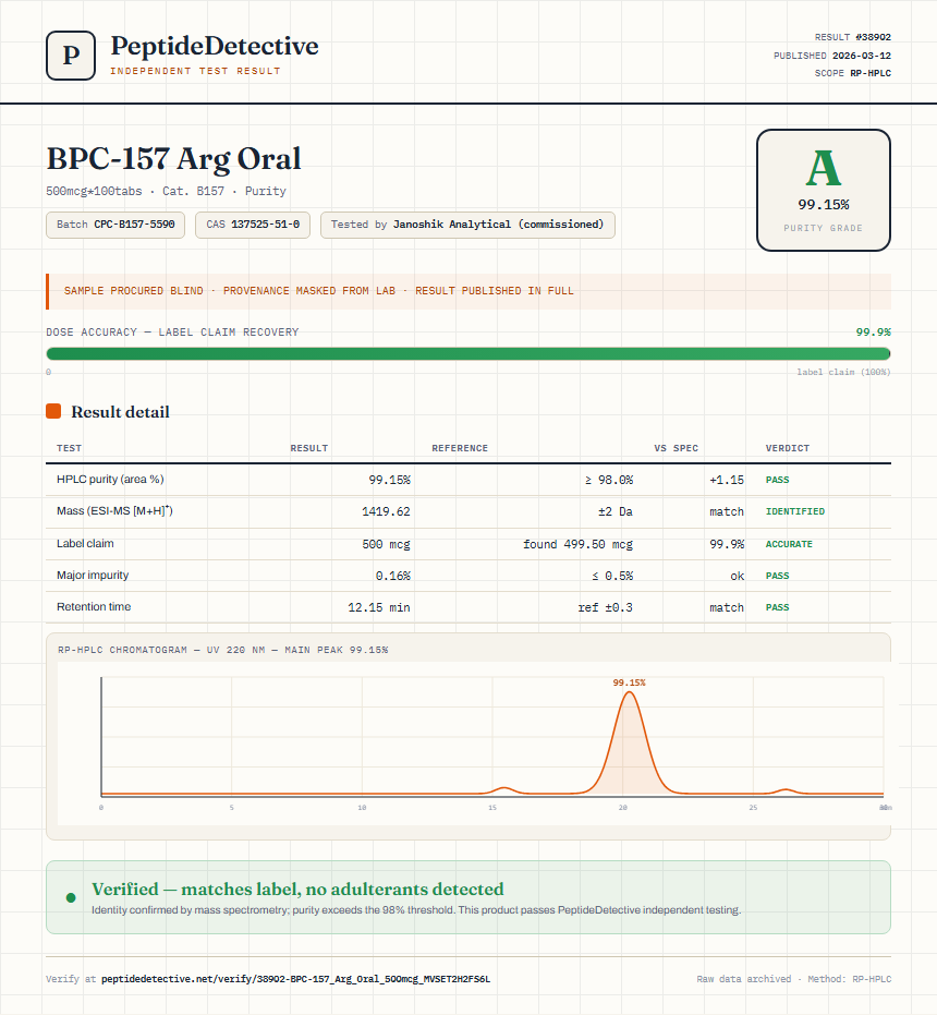 BPC-157 Arg Oral Purity (HPLC) report by PeptideDetective