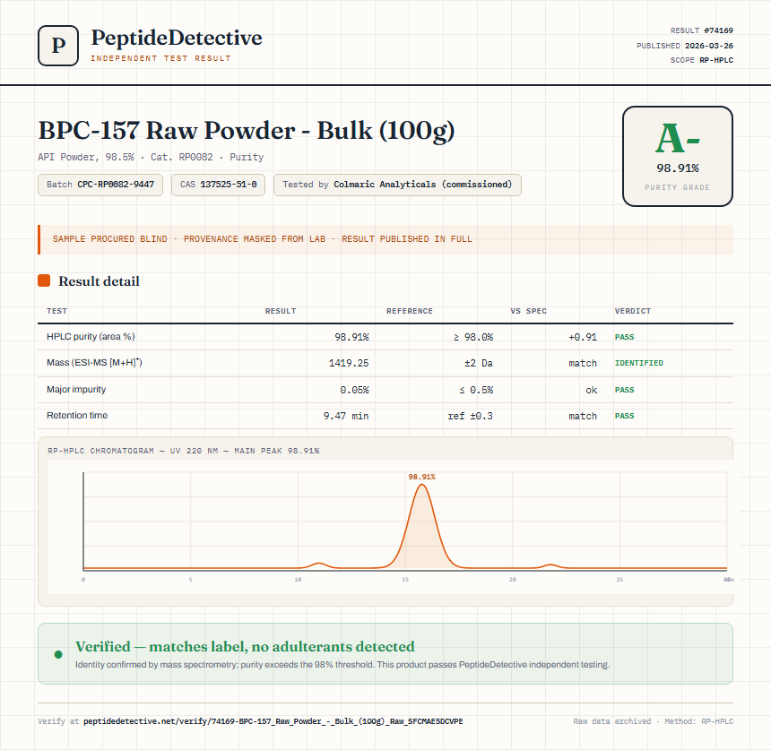 BPC-157 Raw Powder - Bulk (100g) Purity (HPLC) report by PeptideDetective