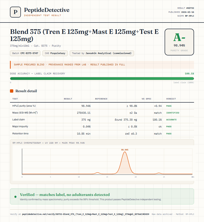 Blend 375 (Tren E 125mg+Mast E 125mg+Test E 125mg) Purity (HPLC) report by PeptideDetective