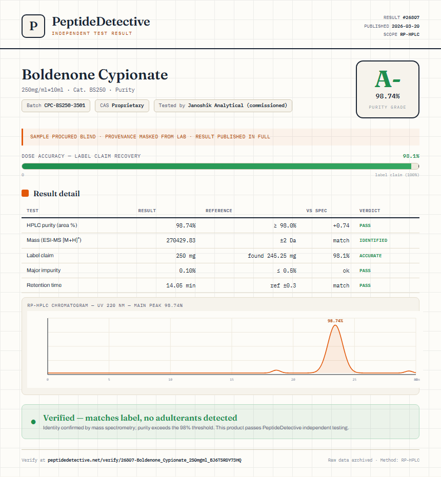 Boldenone Cypionate Purity (HPLC) report by PeptideDetective