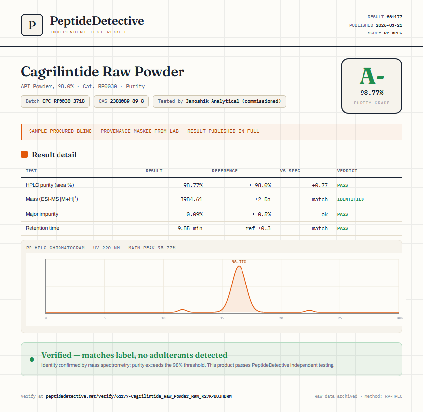 Cagrilintide Raw Powder Purity (HPLC) report by PeptideDetective