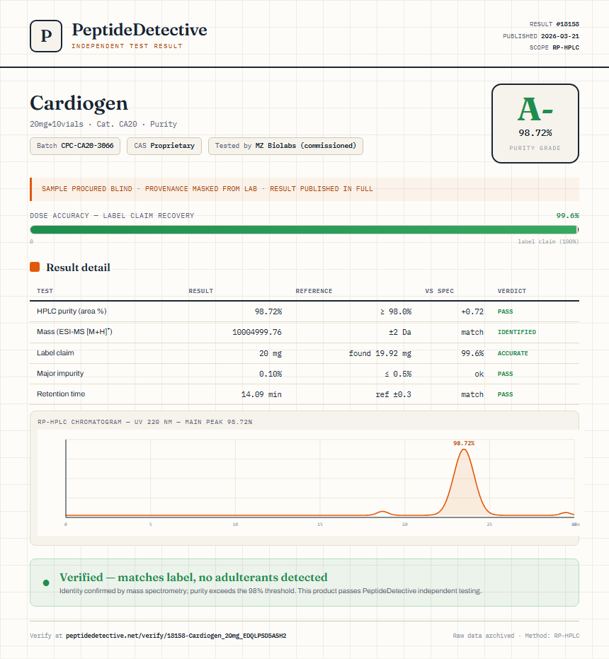 Cardiogen Purity (HPLC) report by PeptideDetective