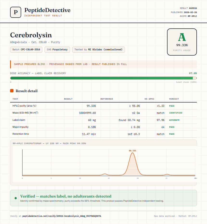 Cerebrolysin Purity (HPLC) report by PeptideDetective