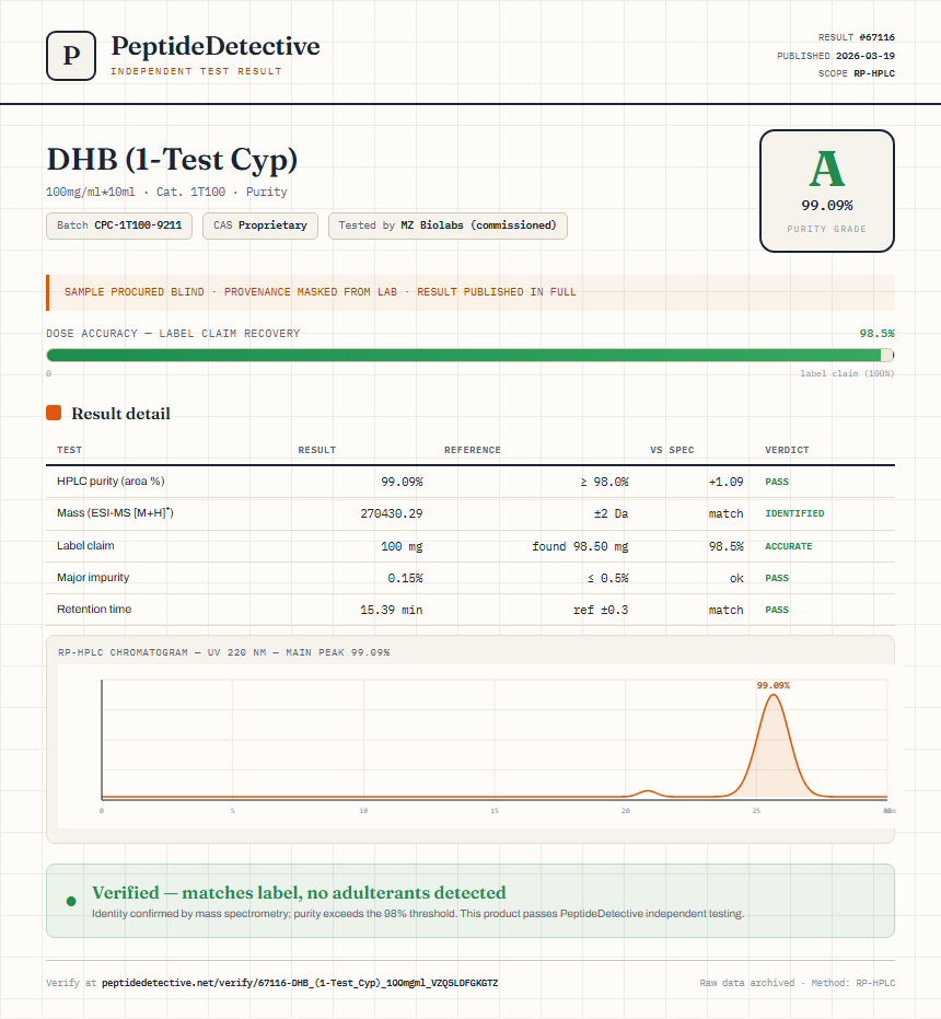 DHB (1-Test Cyp) Purity (HPLC) report by PeptideDetective