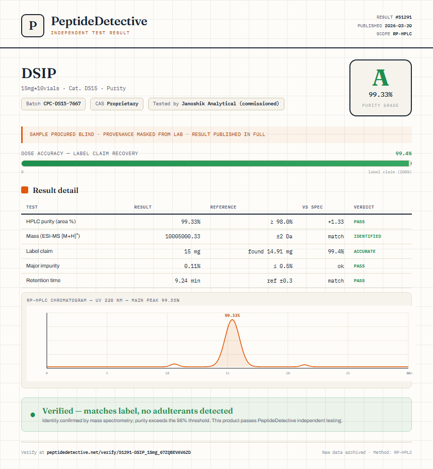 DSIP Purity (HPLC) report by PeptideDetective