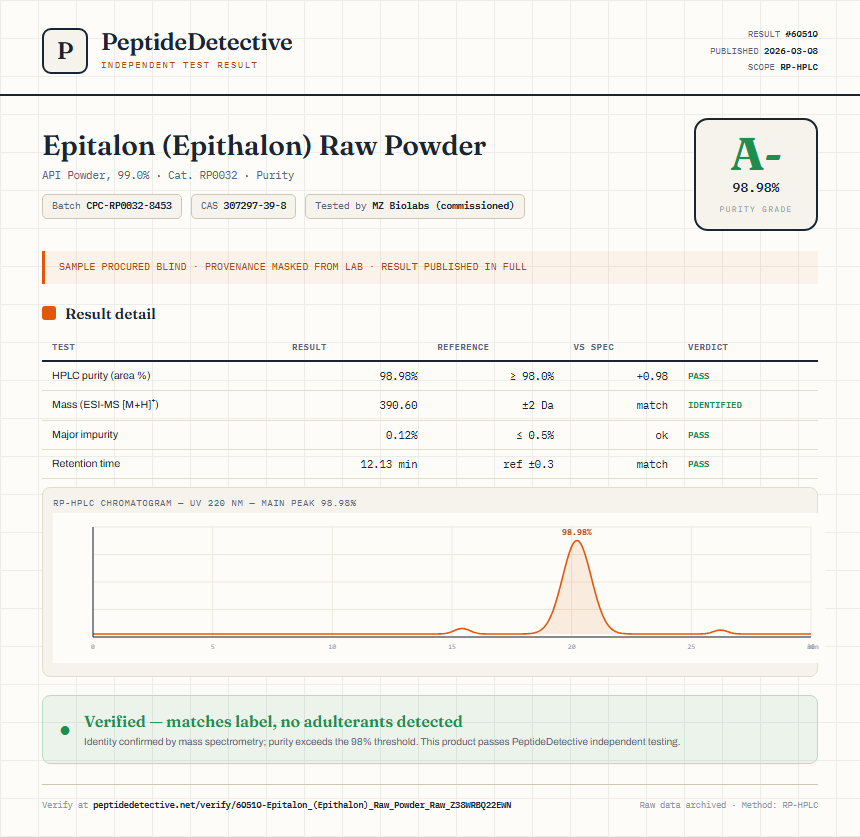 Epitalon (Epithalon) Raw Powder Purity (HPLC) report by PeptideDetective