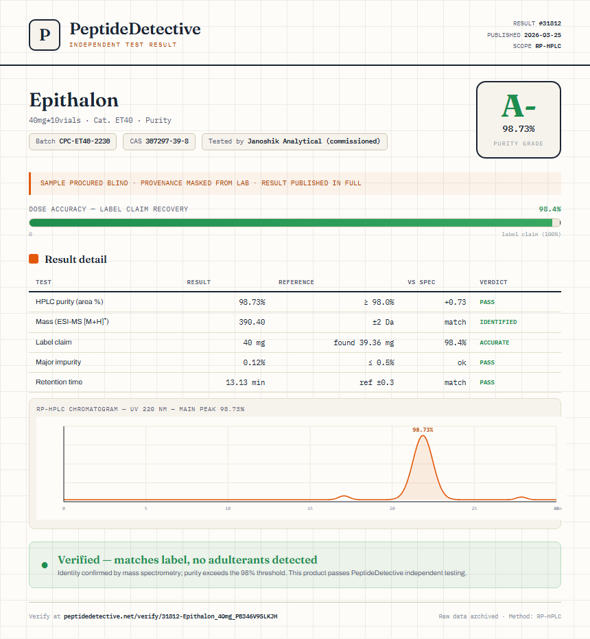 Epithalon Purity (HPLC) report by PeptideDetective