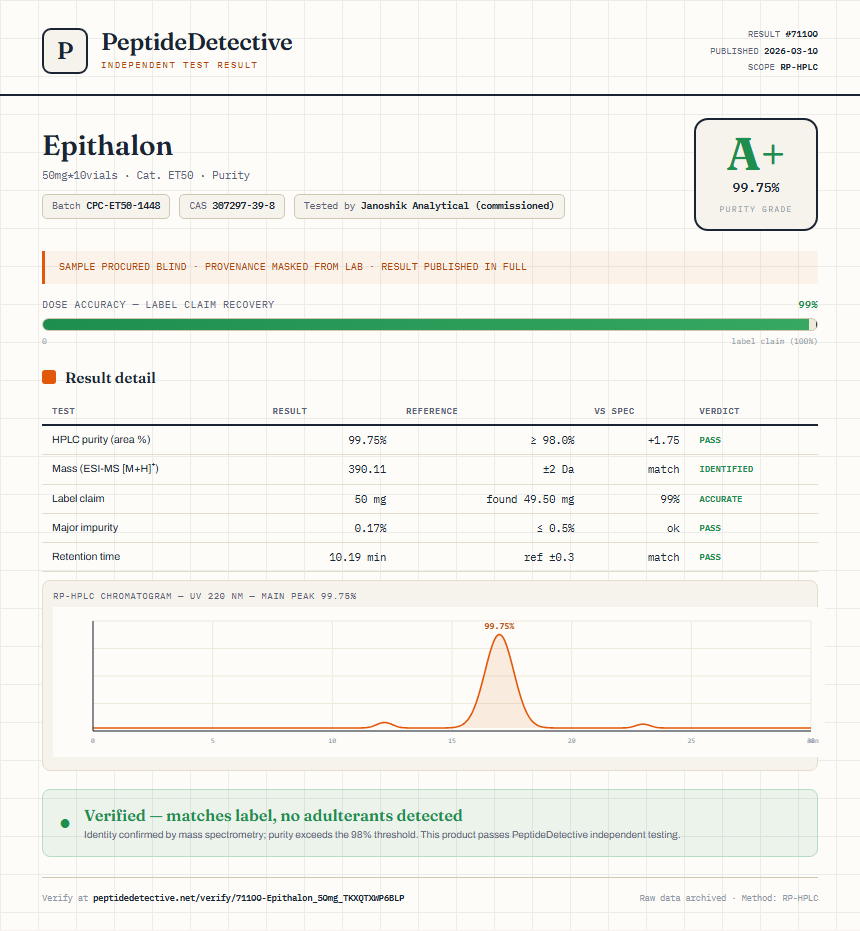 Epithalon Purity (HPLC) report by PeptideDetective