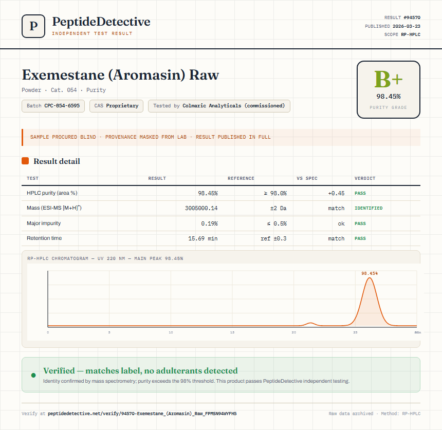 Exemestane (Aromasin) Raw Purity (HPLC) report by PeptideDetective