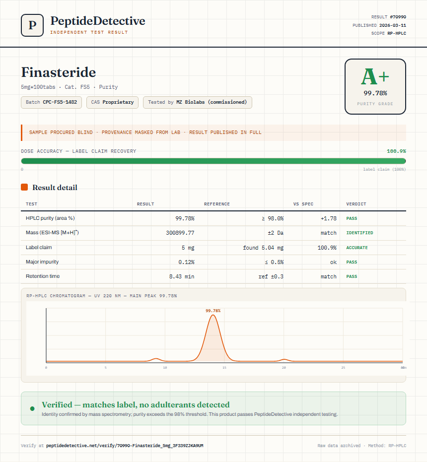 Finasteride Purity (HPLC) report by PeptideDetective