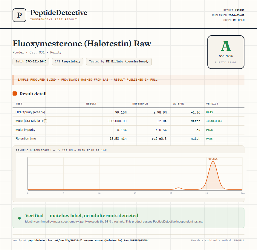 Fluoxymesterone (Halotestin) Raw Purity (HPLC) report by PeptideDetective