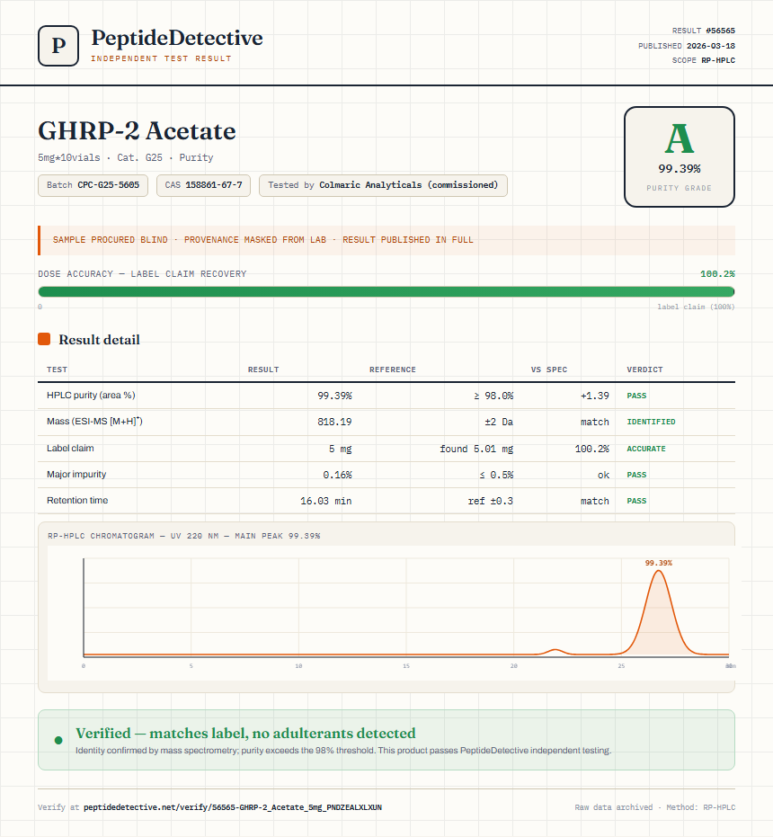 GHRP-2 Acetate Purity (HPLC) report by PeptideDetective
